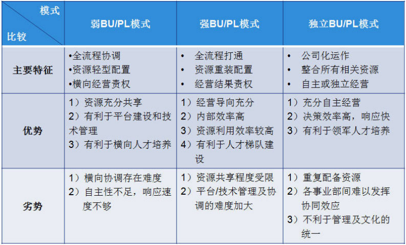 產(chǎn)品線規(guī)劃與產(chǎn)品策劃咨詢 企業(yè)增長的戰(zhàn)略引擎