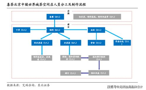 無限腦洞新消費(fèi)觀點(diǎn) 喜茶估值600億的背后，新材料技術(shù)推廣服務(wù)如何成為隱形引擎？